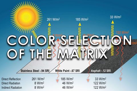 Importance of color selection of the matrix